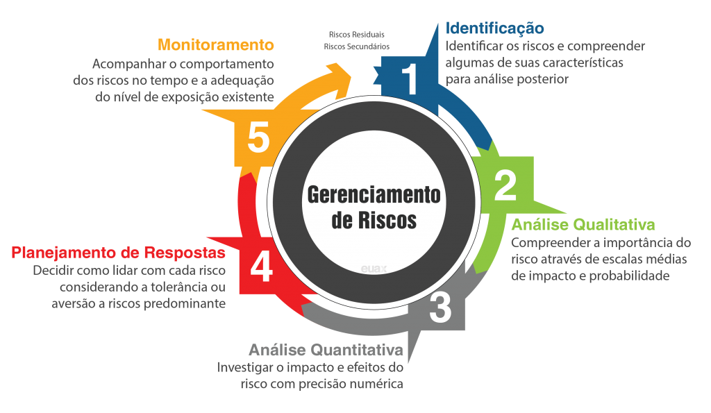 Gerenciamento-de-Riscos1 - Facilit Tecnologia